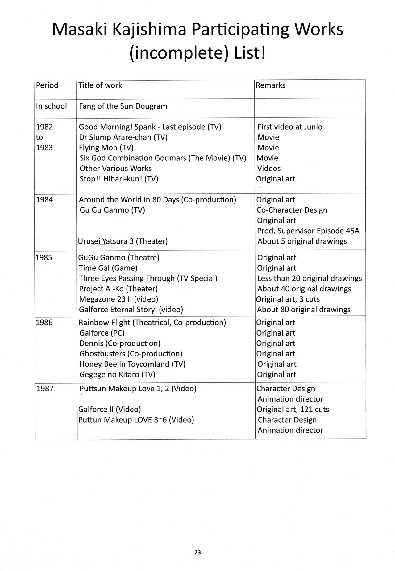 Nontan Keebo Tenchi Yohou Chapter 1 - page 24