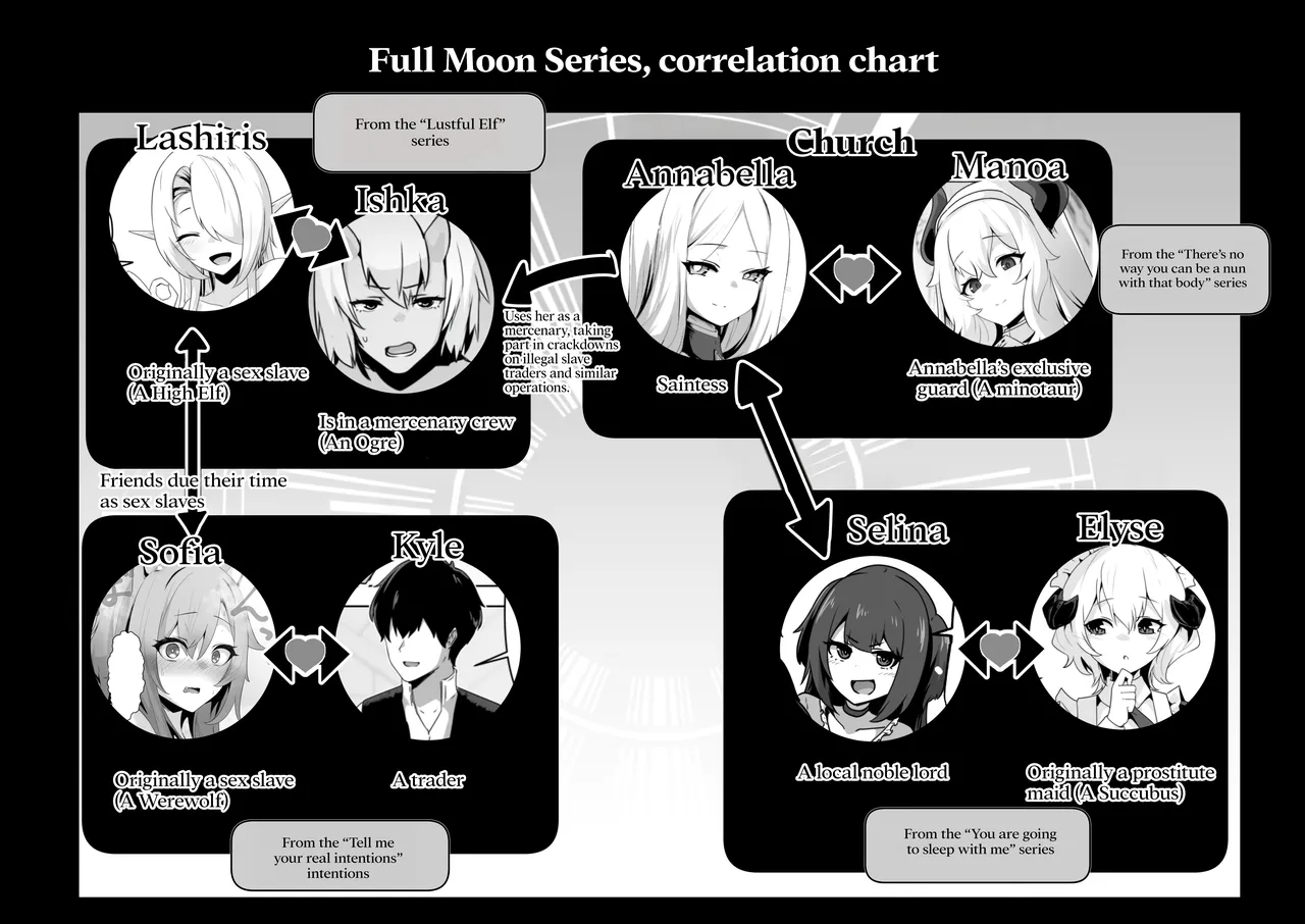 The Saintess' Weakness Chapter 1 - page 72