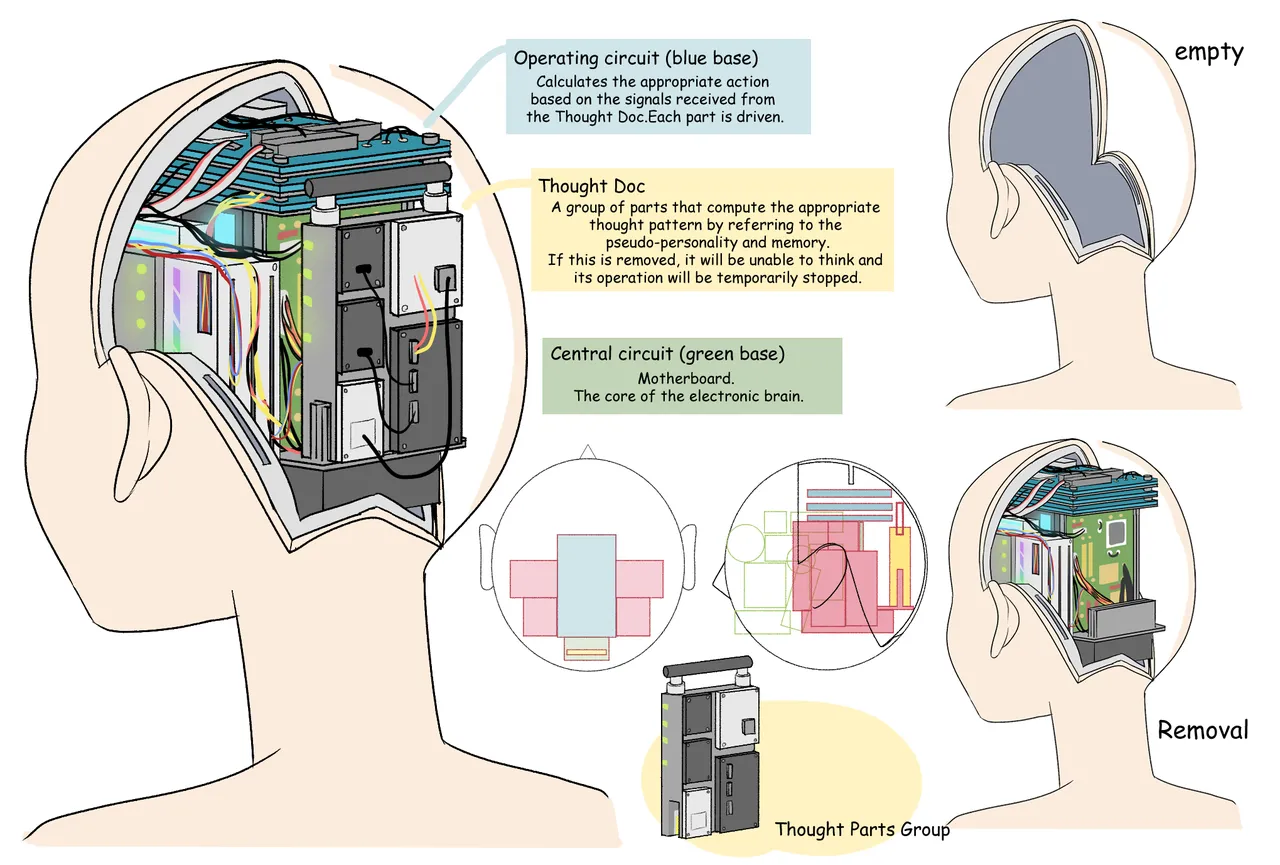 Electronic Brain Chapter 1 - page 13
