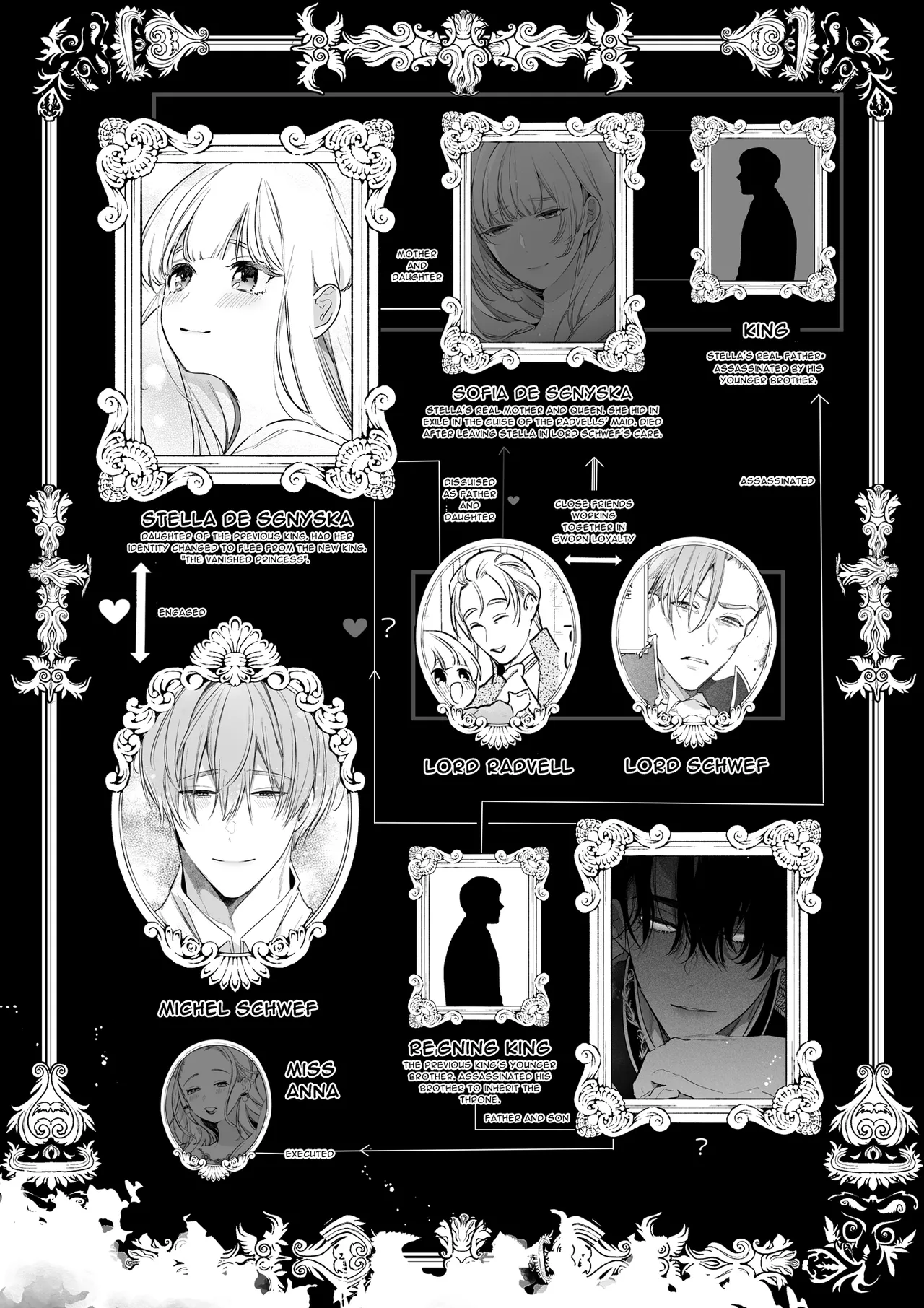 The Gentle Breaking of a Failed Villainess Chapter 1 - page 142